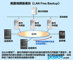 從磁帶到云端 數(shù)據(jù)保護(hù)的演變與Dostor存儲(chǔ)分析