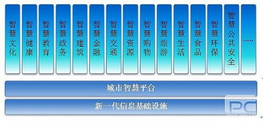 信息技術(shù)咨詢服務(wù)行業(yè)洞察 數(shù)字化轉(zhuǎn)型浪潮下的新機(jī)遇與挑戰(zhàn)