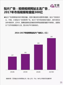 內容即營銷 互聯網時代品牌營銷新范式